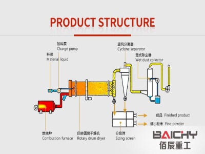Barite beneficiation equipment | Stone Crusher used for ...
